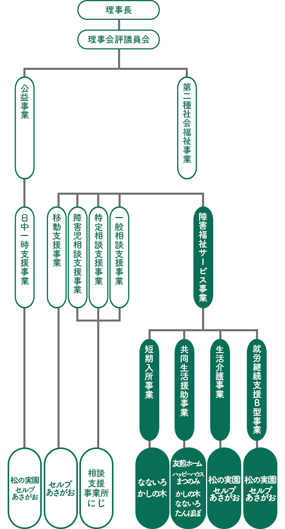 組織図1