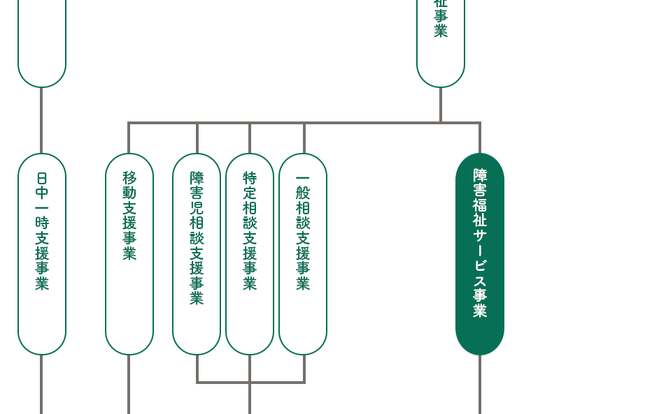 組織図2