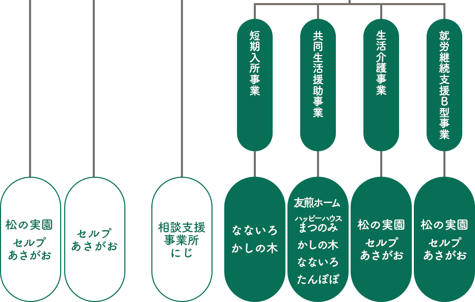 組織図3